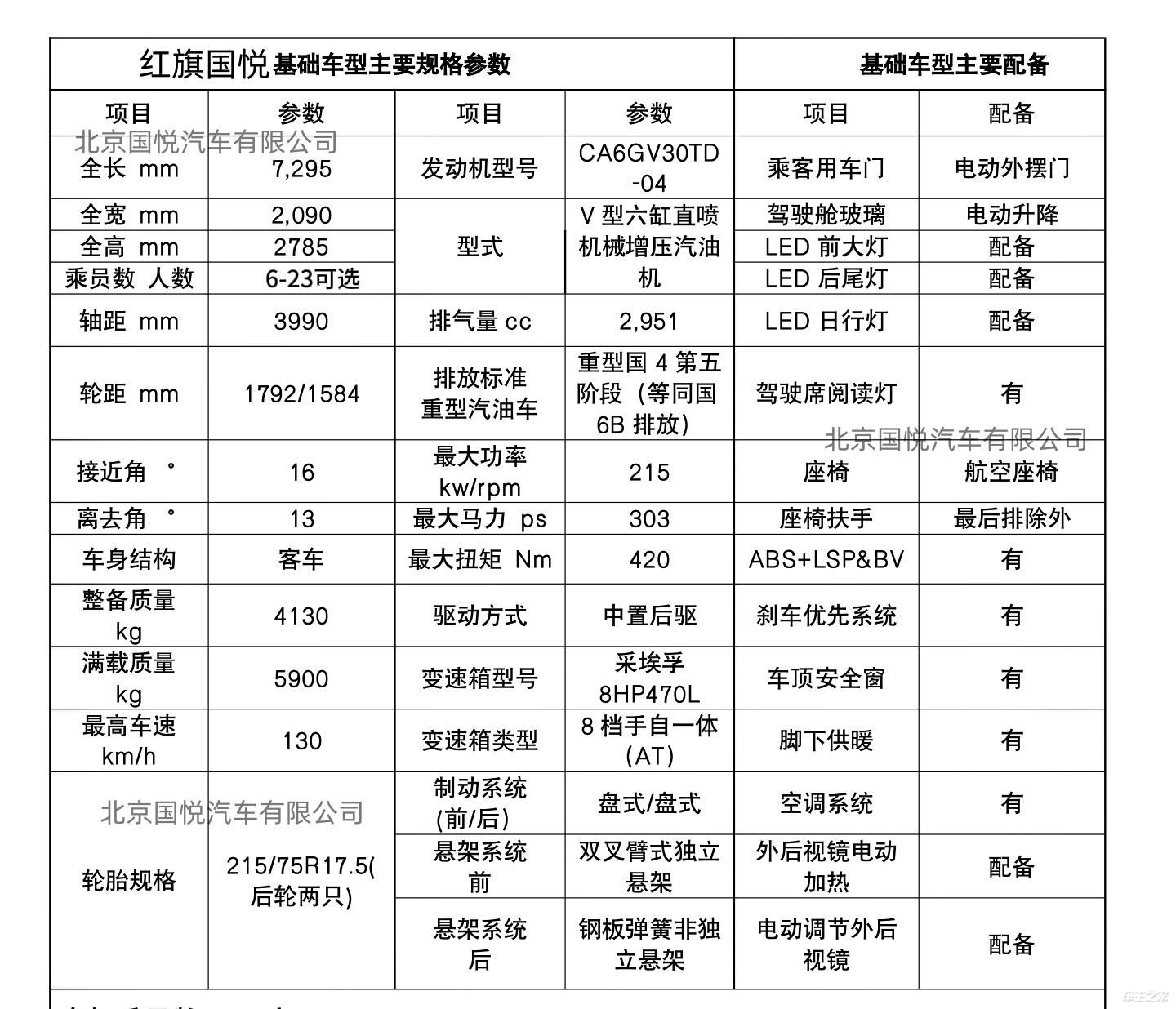 秦皇岛注意红旗国悦落地价，大额优惠来袭