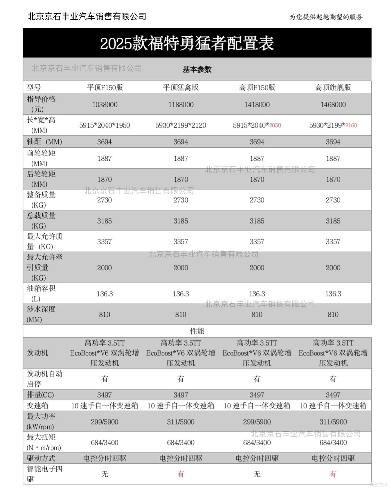 福特勇猛者高顶猛禽版洛阳落地多少钱