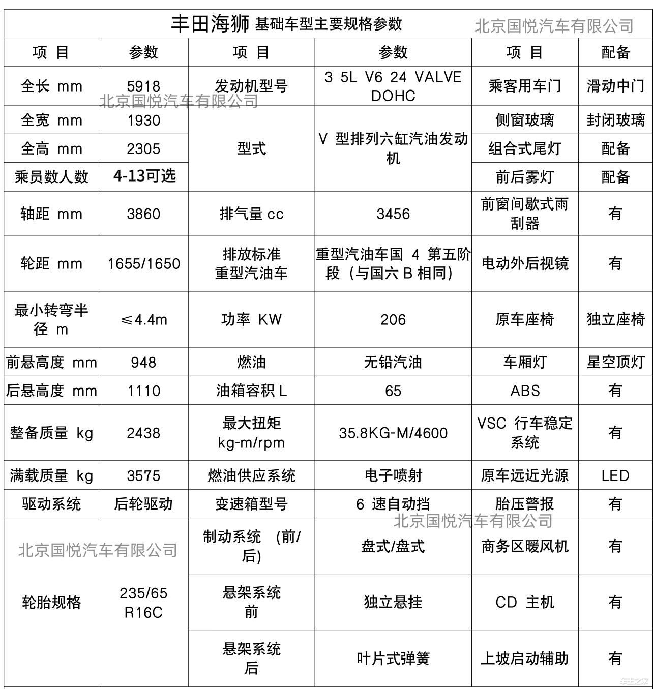 江苏南通丰田海狮凯萨皇冠版优惠后的价格